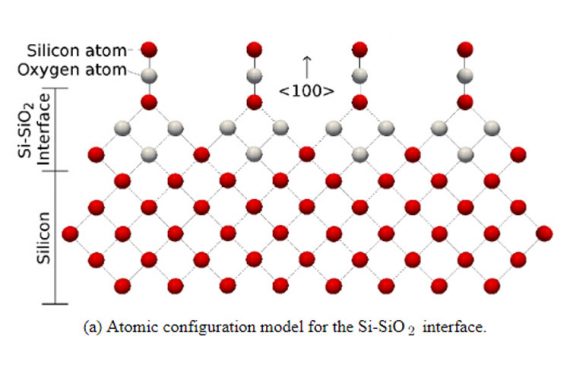 silicon based coloured render molecules infographic